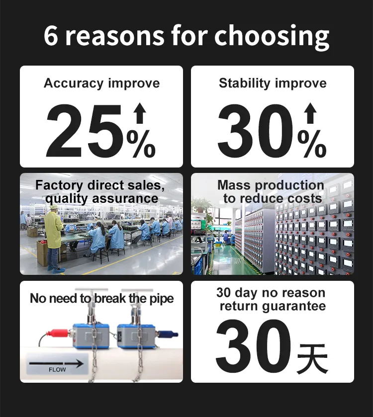 Ultrasonic Flow Meter 3