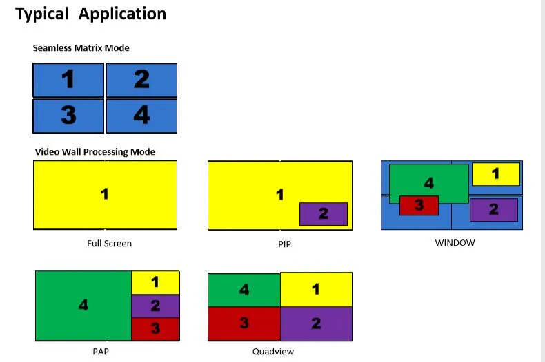 Modular Video Wall Processor Interface