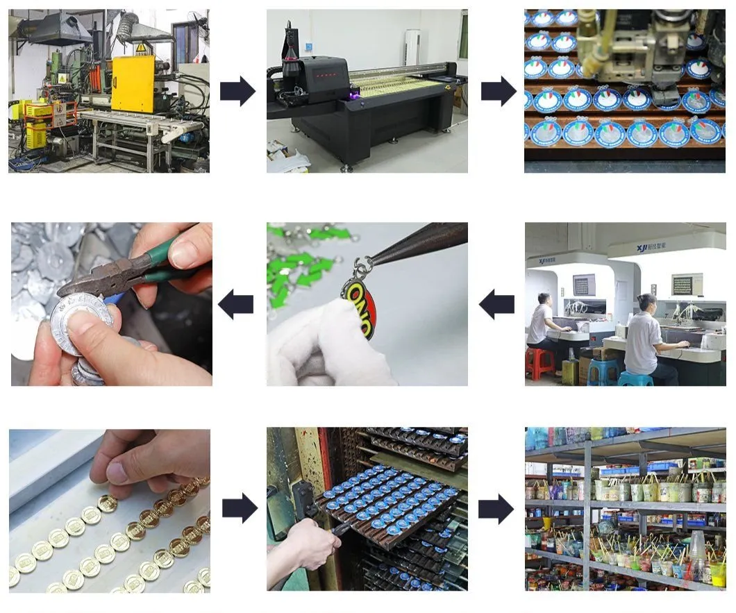 Production Process Flow