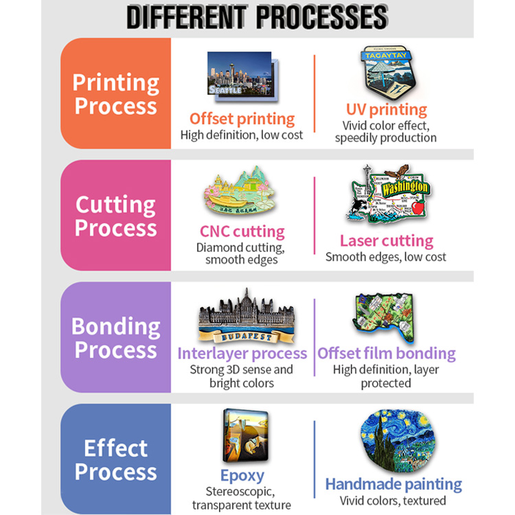 Custom Travel Souvenirs Cities Metal 3D Fridge Magnet From Around The World Tourism Souvenirs