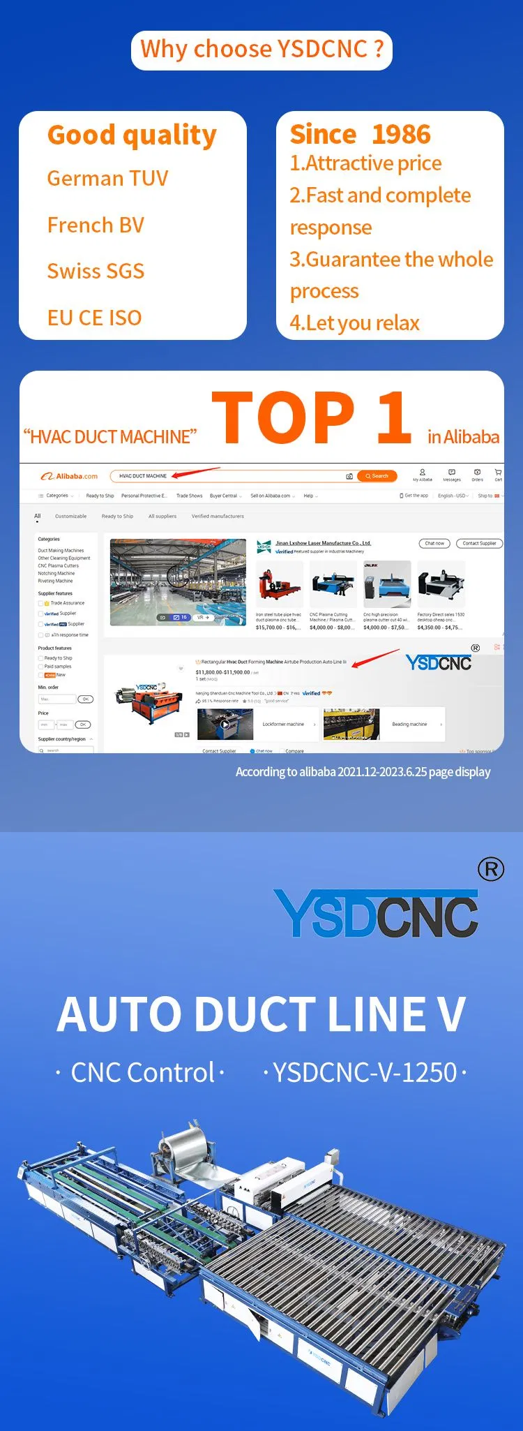 Auto Duct Line 5 Production Line