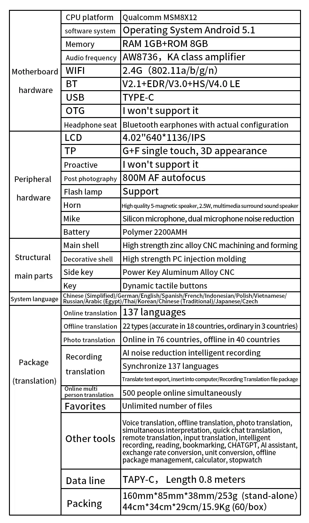 Translator Display 12