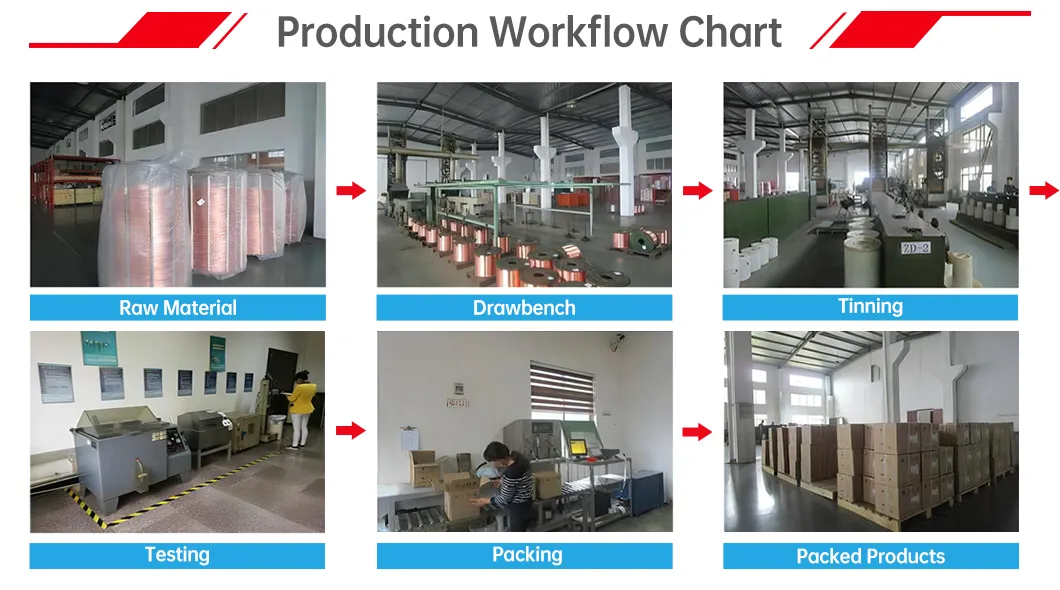 Workflow Process