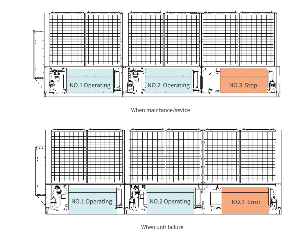 Multiple Compressors