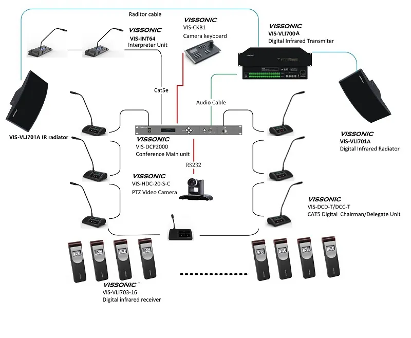 Installation Diagram