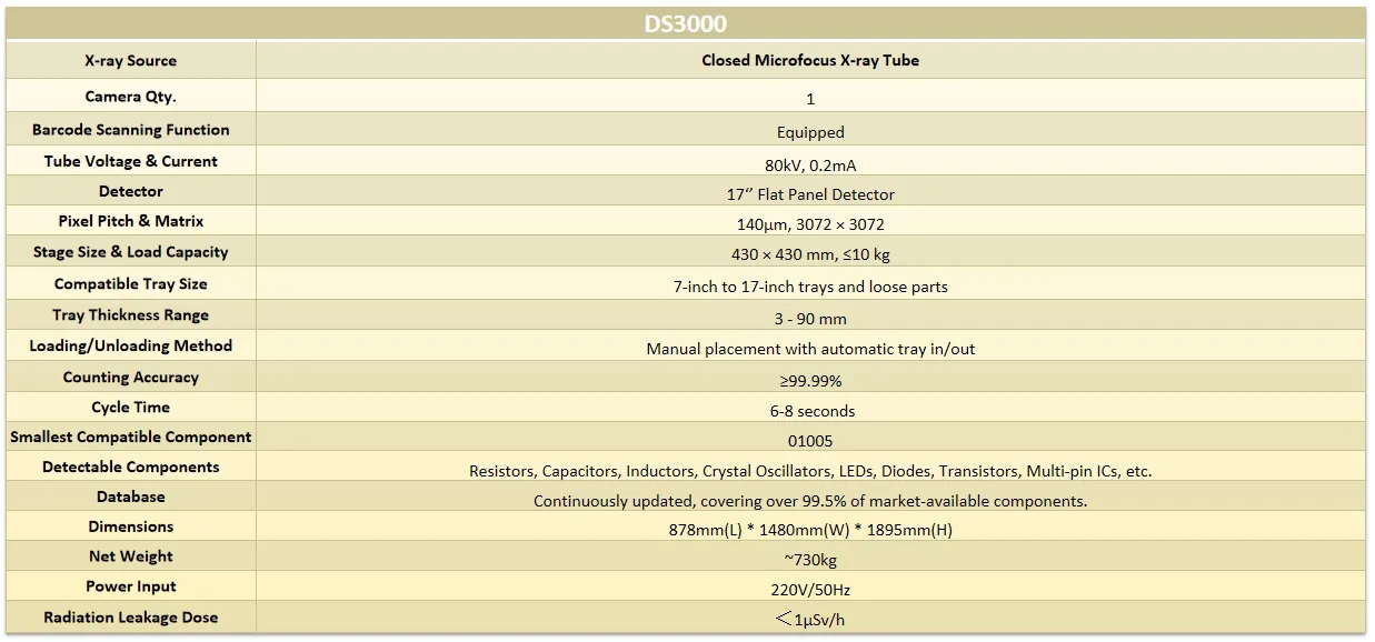 Specifications Table