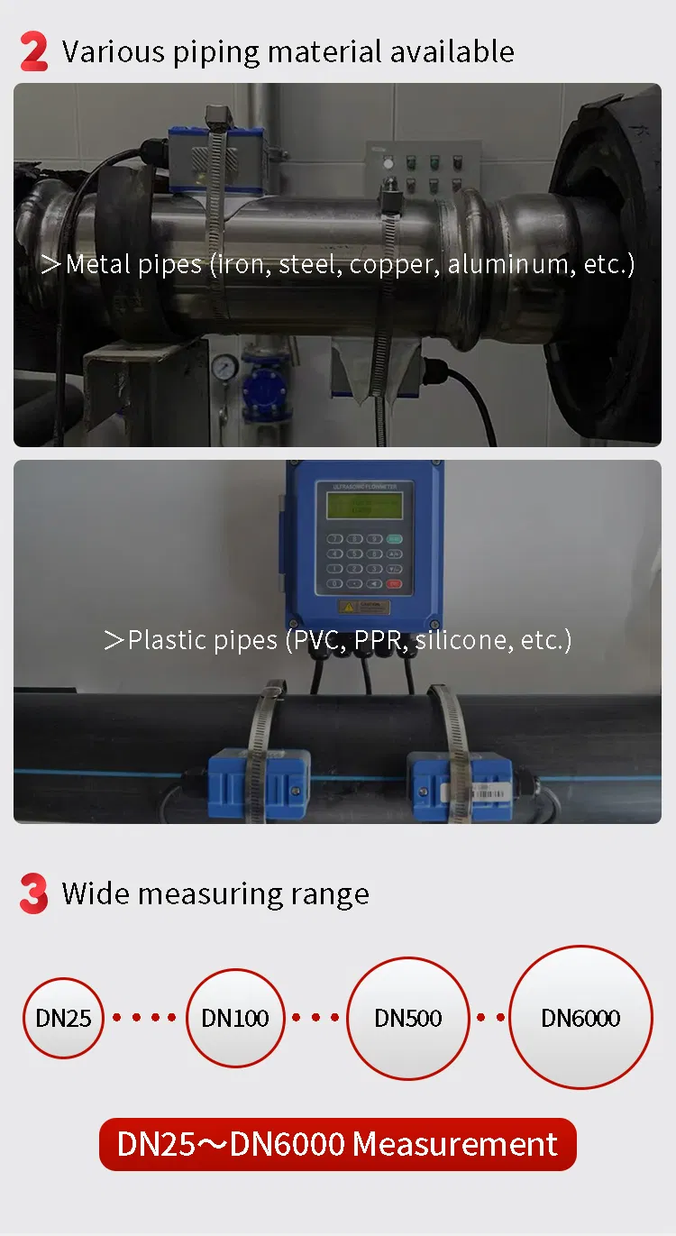 Ultrasonic Flow Meter 8