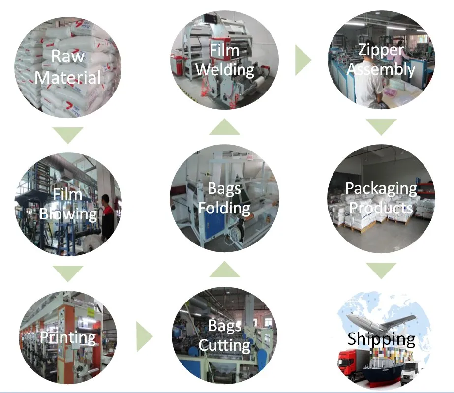 Production Process Image