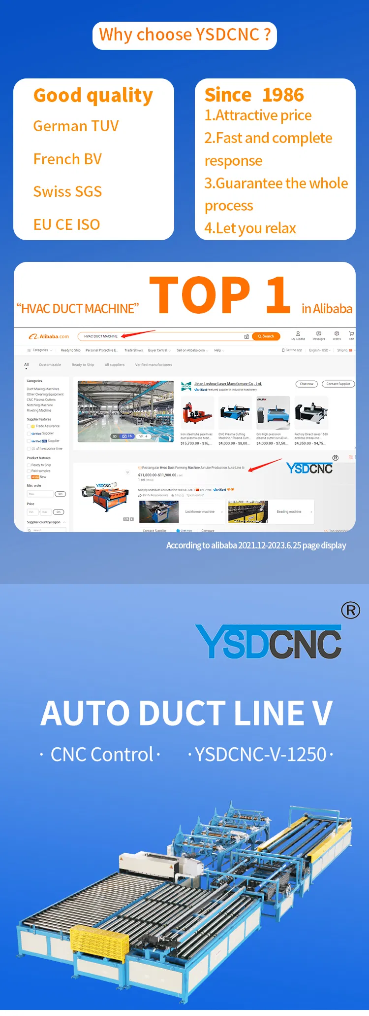 Duct Manufacture Auto Line