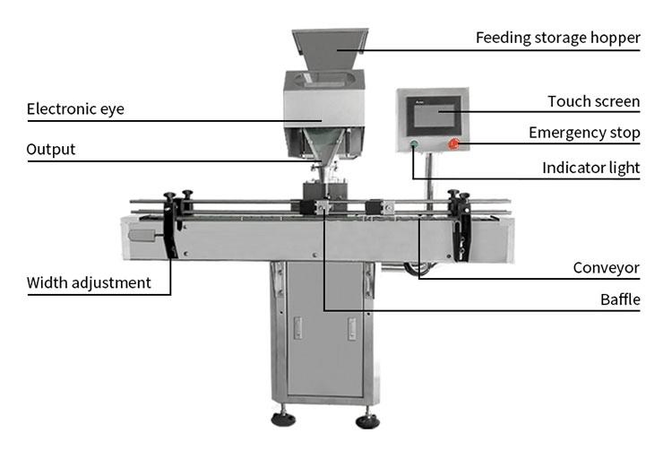 Capsule Counting Machine, Rotation Plate Type Tablet Counting Machine