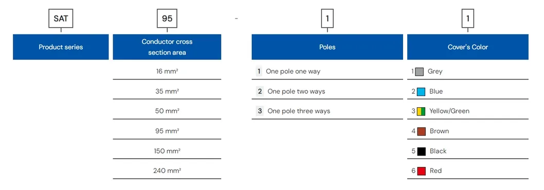 Model Specifications