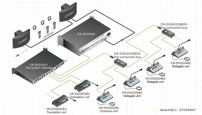 System Diagram