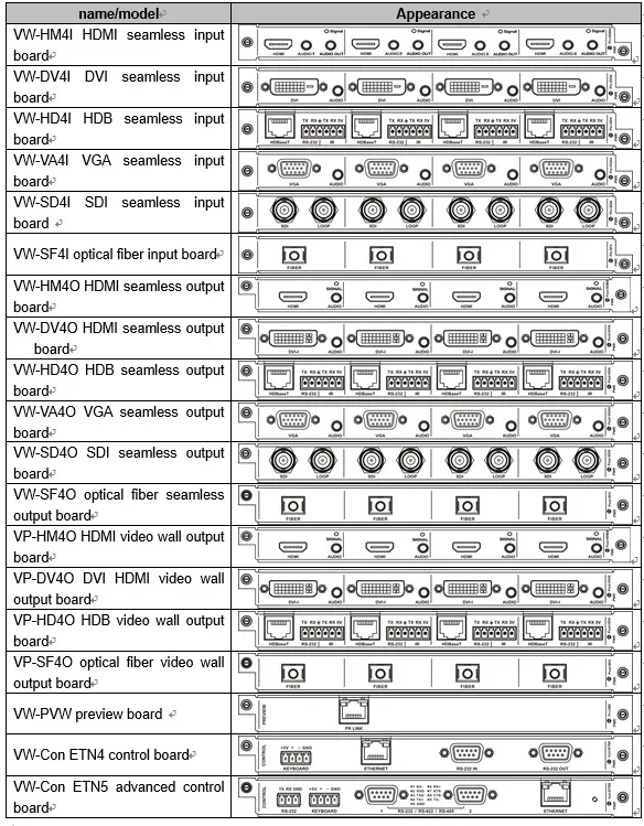 Processor Details