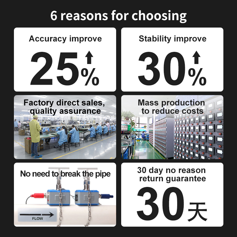 Portable Ultrasonic Flowmeter OEM Handle Portable Clamp on Ultrasonic Flow Meter for Water Smart Hedland Non Contact Flow Meter Non Invasive Tuf-2000