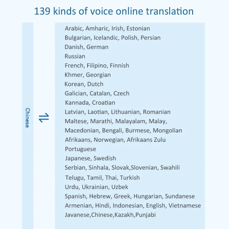 Translation Machine Display 4