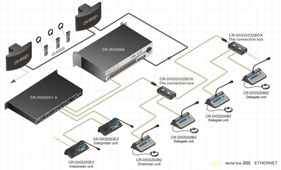 Translation System Digital Infrared Transmitter Translation Equipment