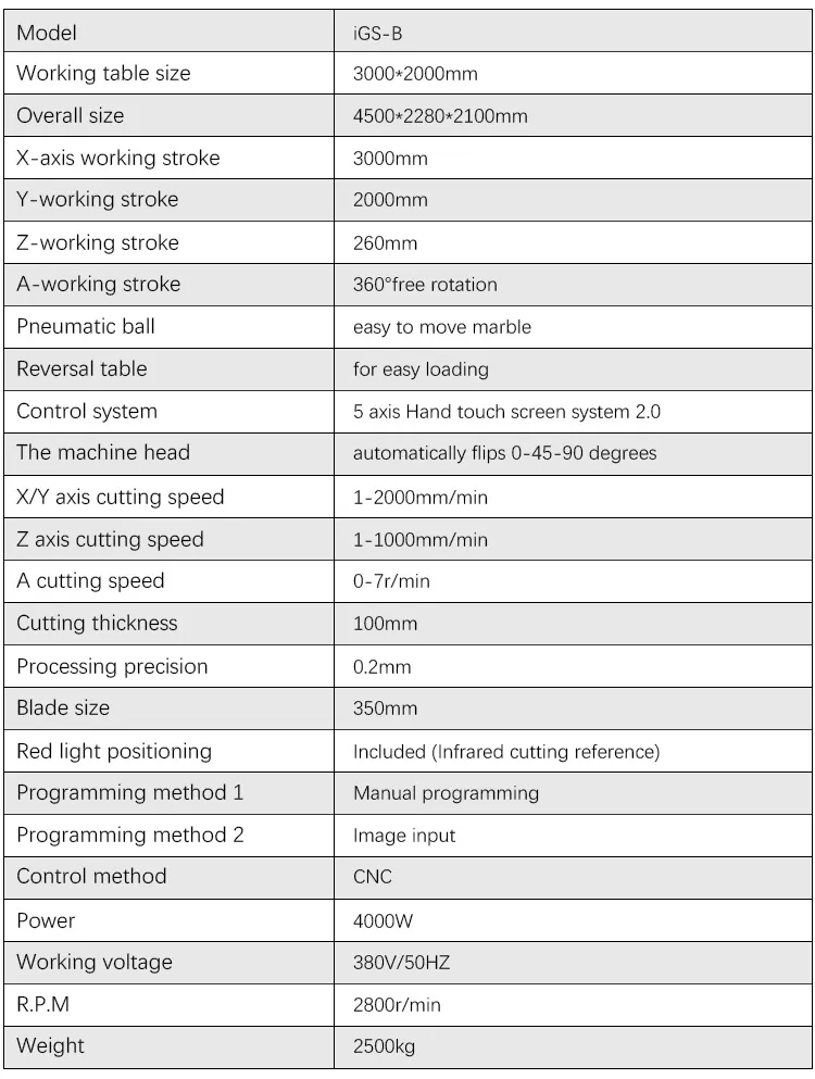 Technical Parameters