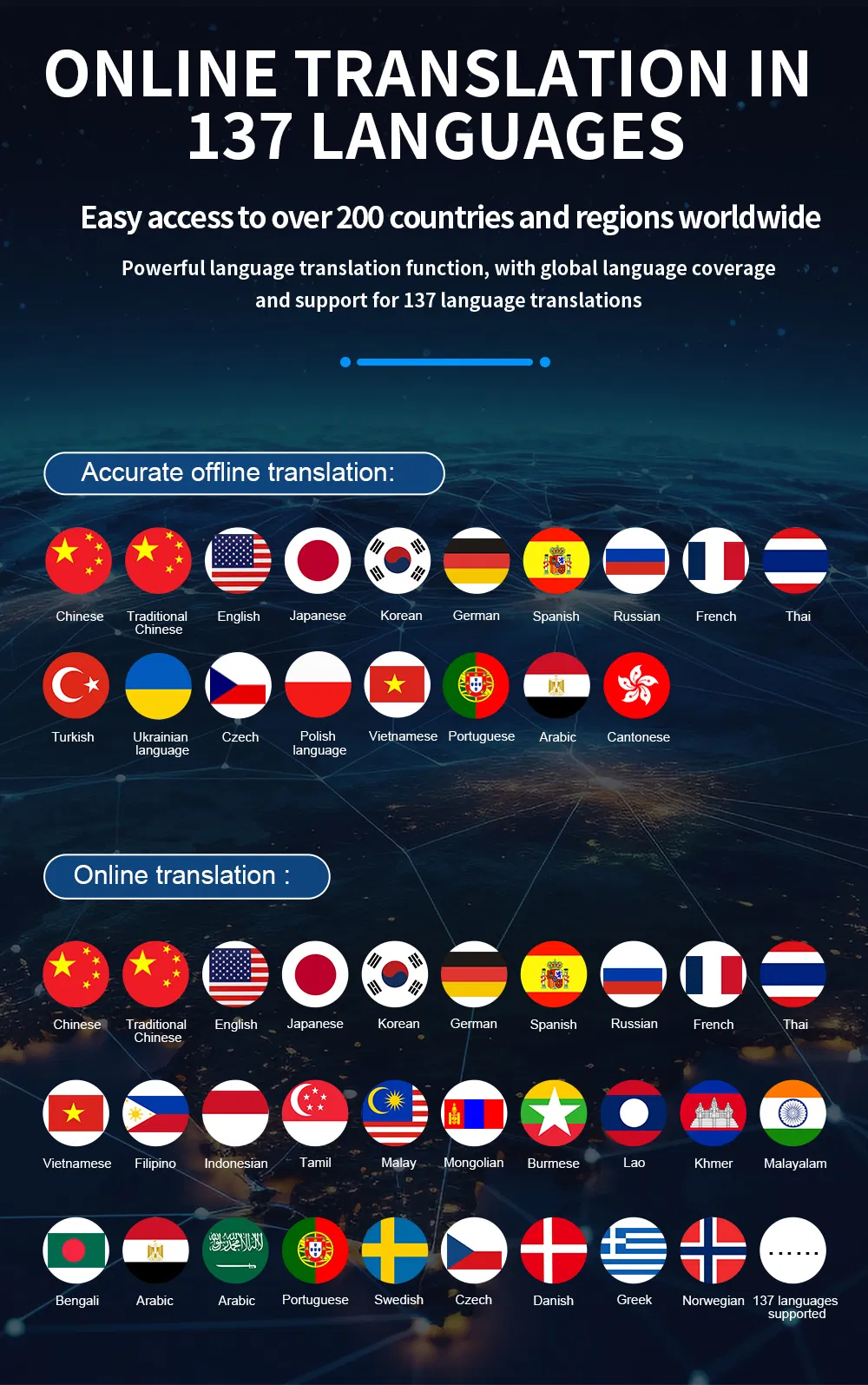 Translator Display 4
