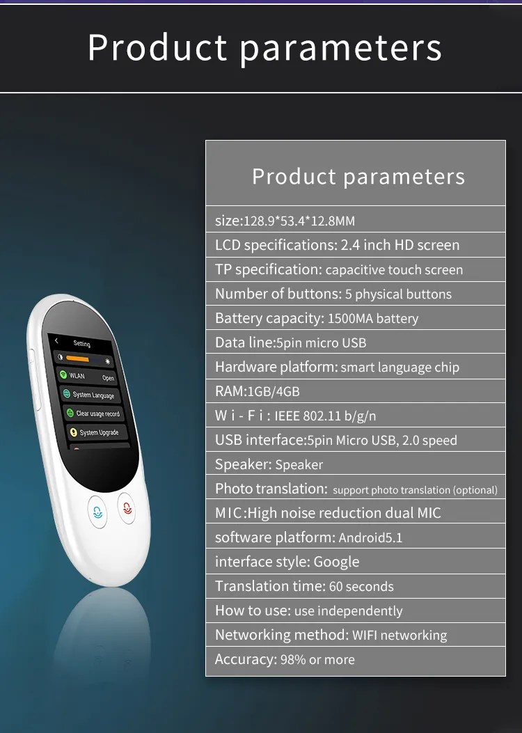 Interactive Tech Services