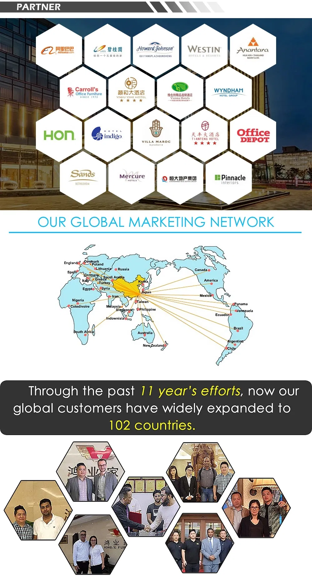 Certification Showcase