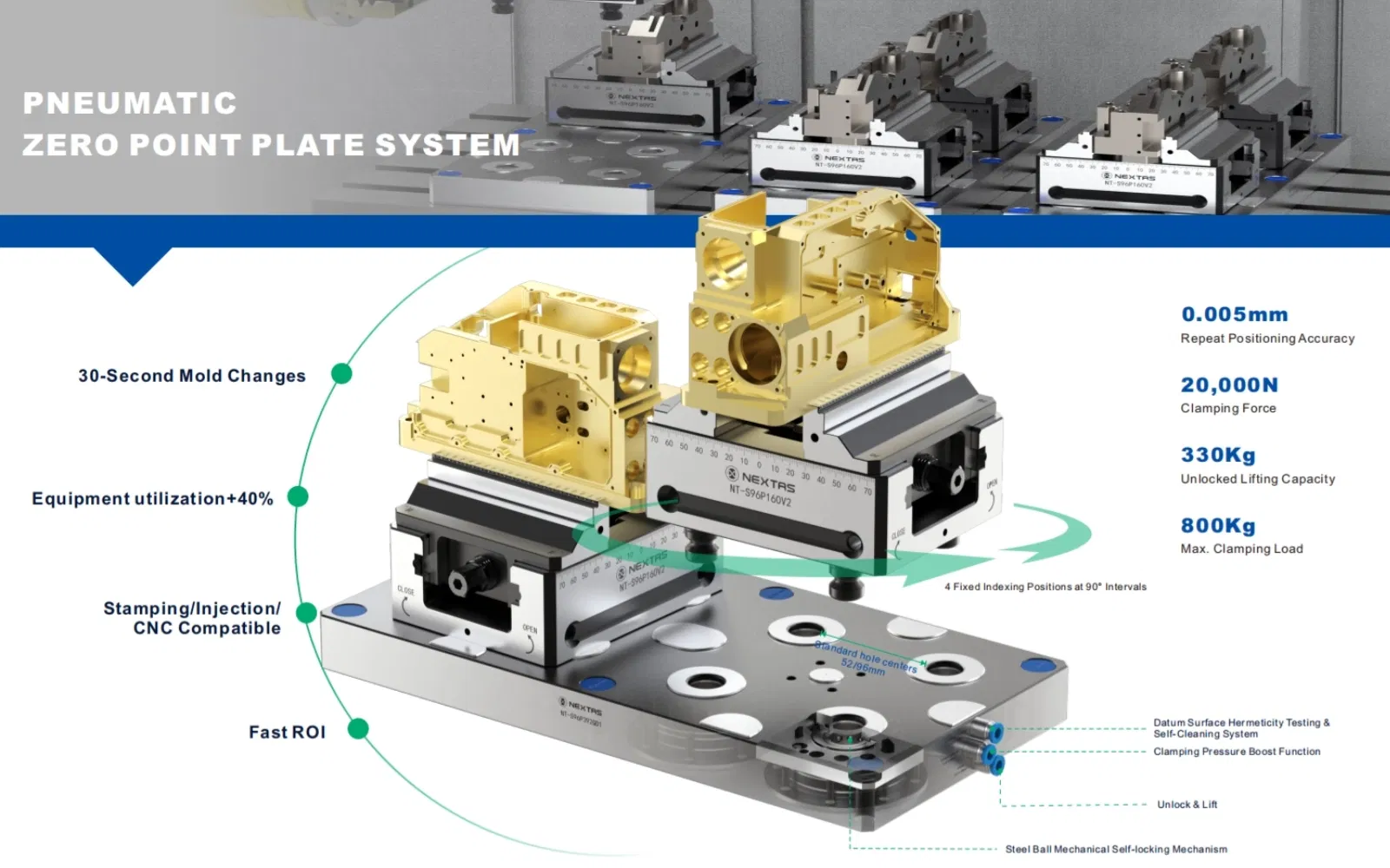Pneumatic Zero Point Plate