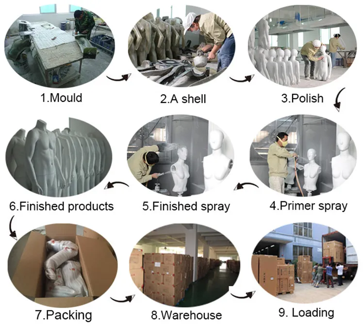 Manufacturing Process