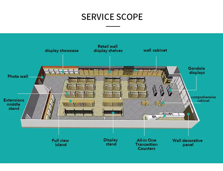 Display Rack Detail 5