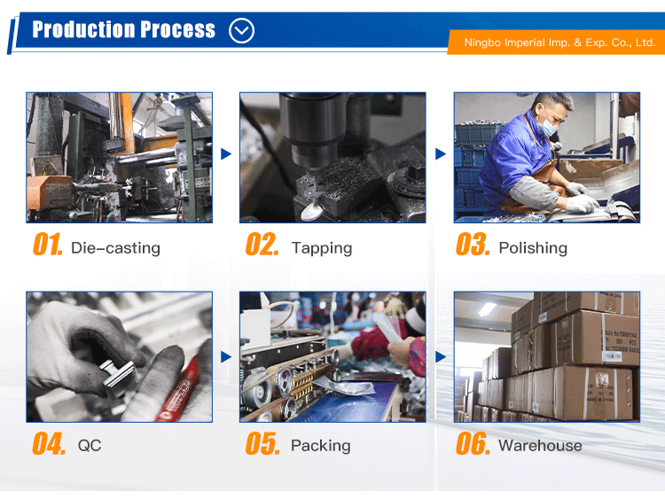 Product Process