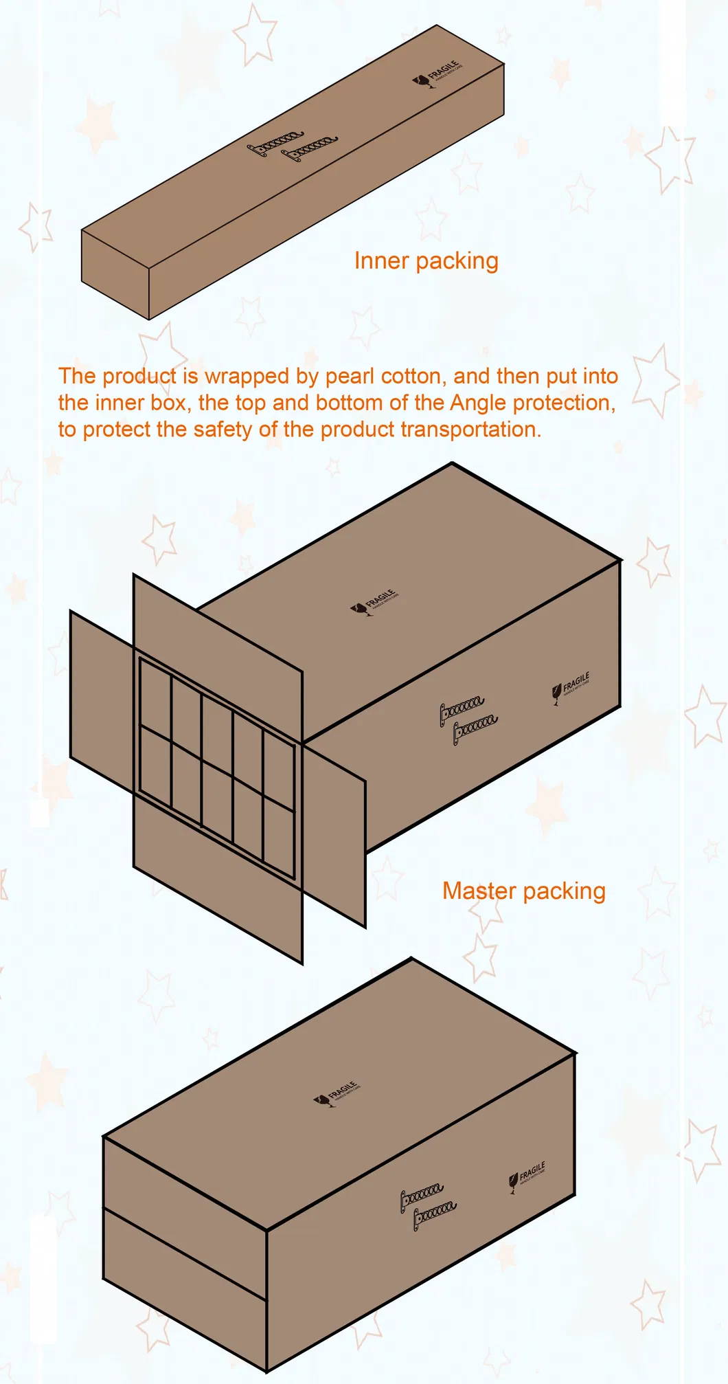 Packaging Standard