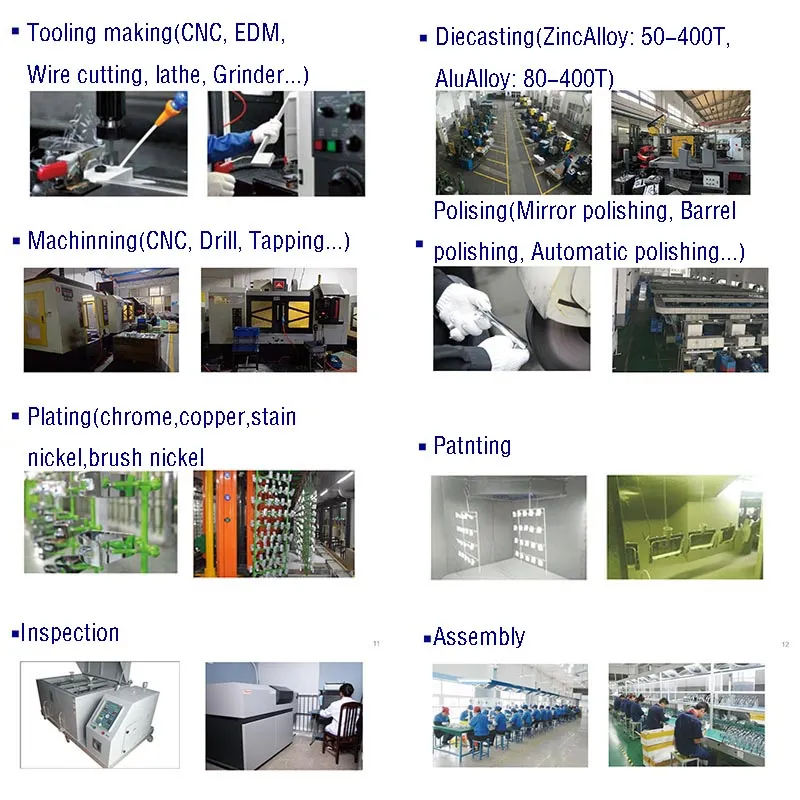Manufacturing Process