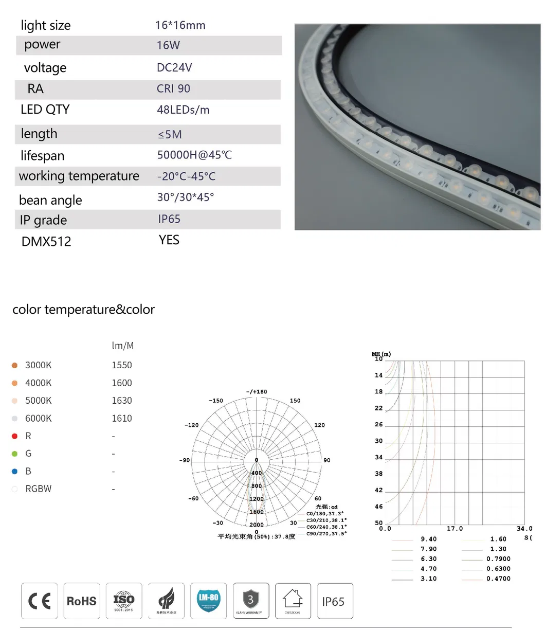 LED Wall Washer Detail 1