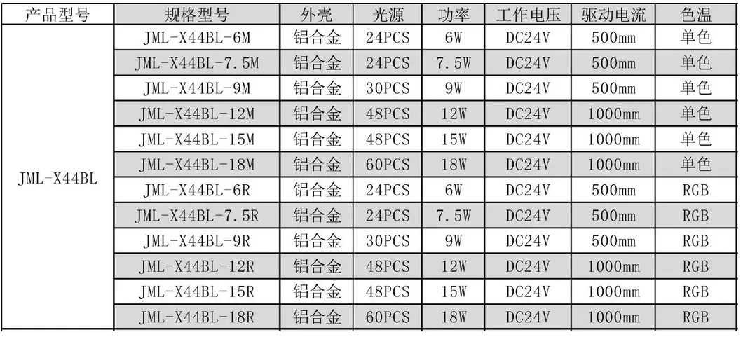 Technical Specifications