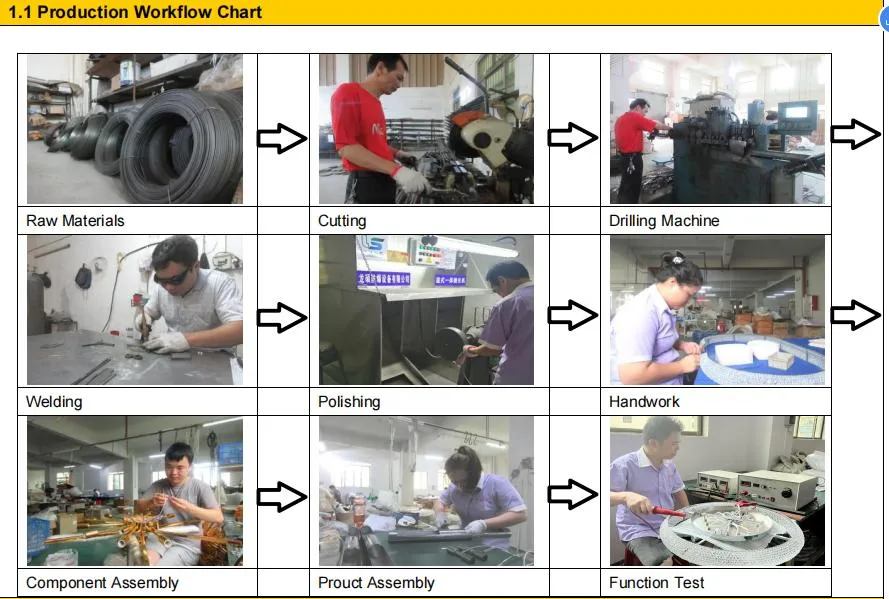 Production Process 2