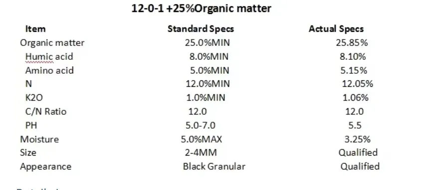 Technical Specifications