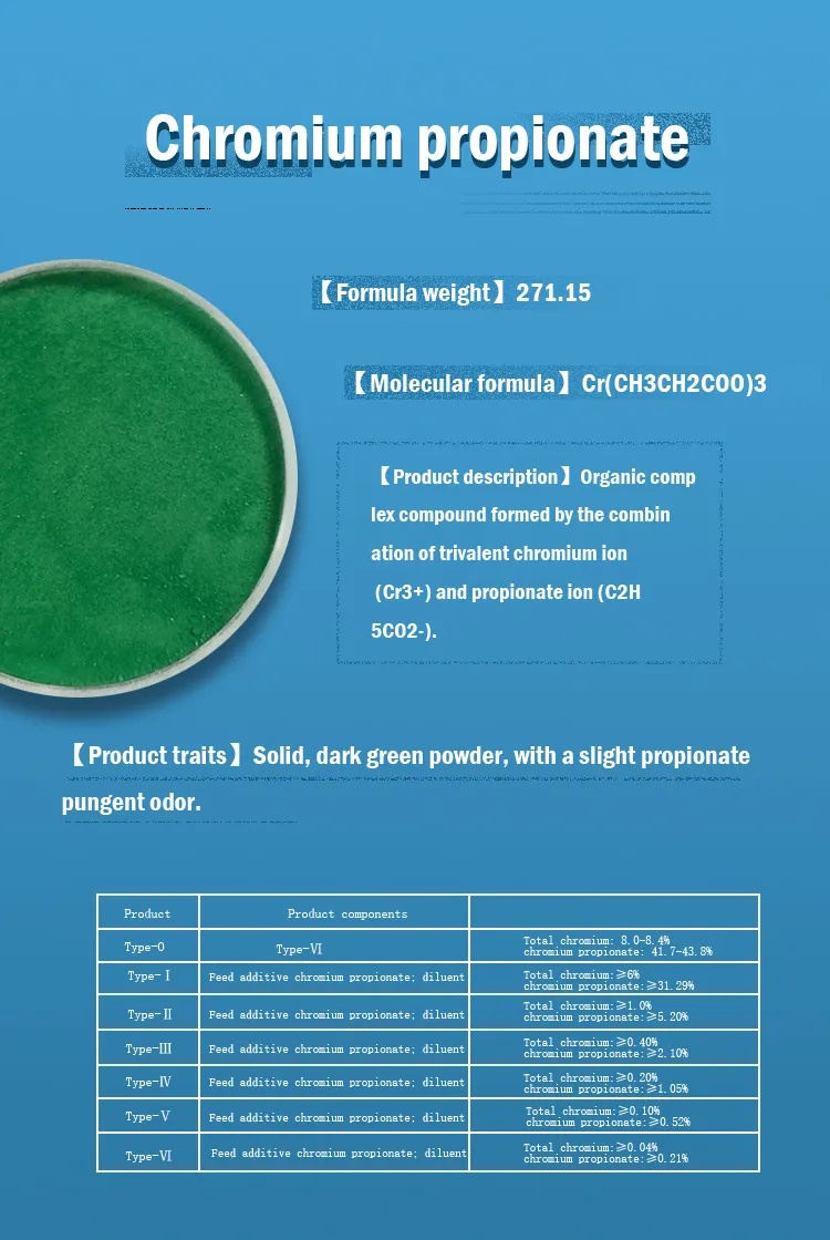 Chromium Propionate Details