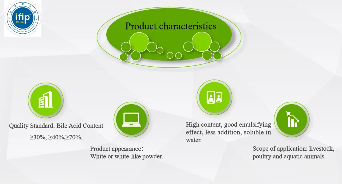 Function Illustration 1