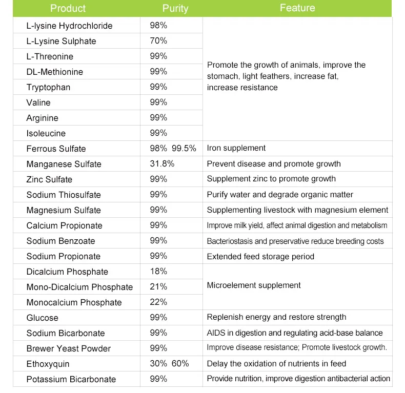 Montmorillonite Feed Additive