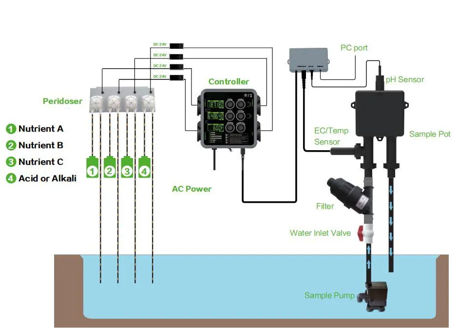 Nutrient Controller System