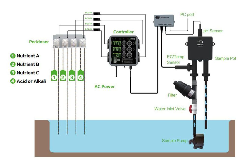 Automatic Nutrient Controller System Hydroponic Nutrient Solution for Nft Hydroponic Greenhouse System