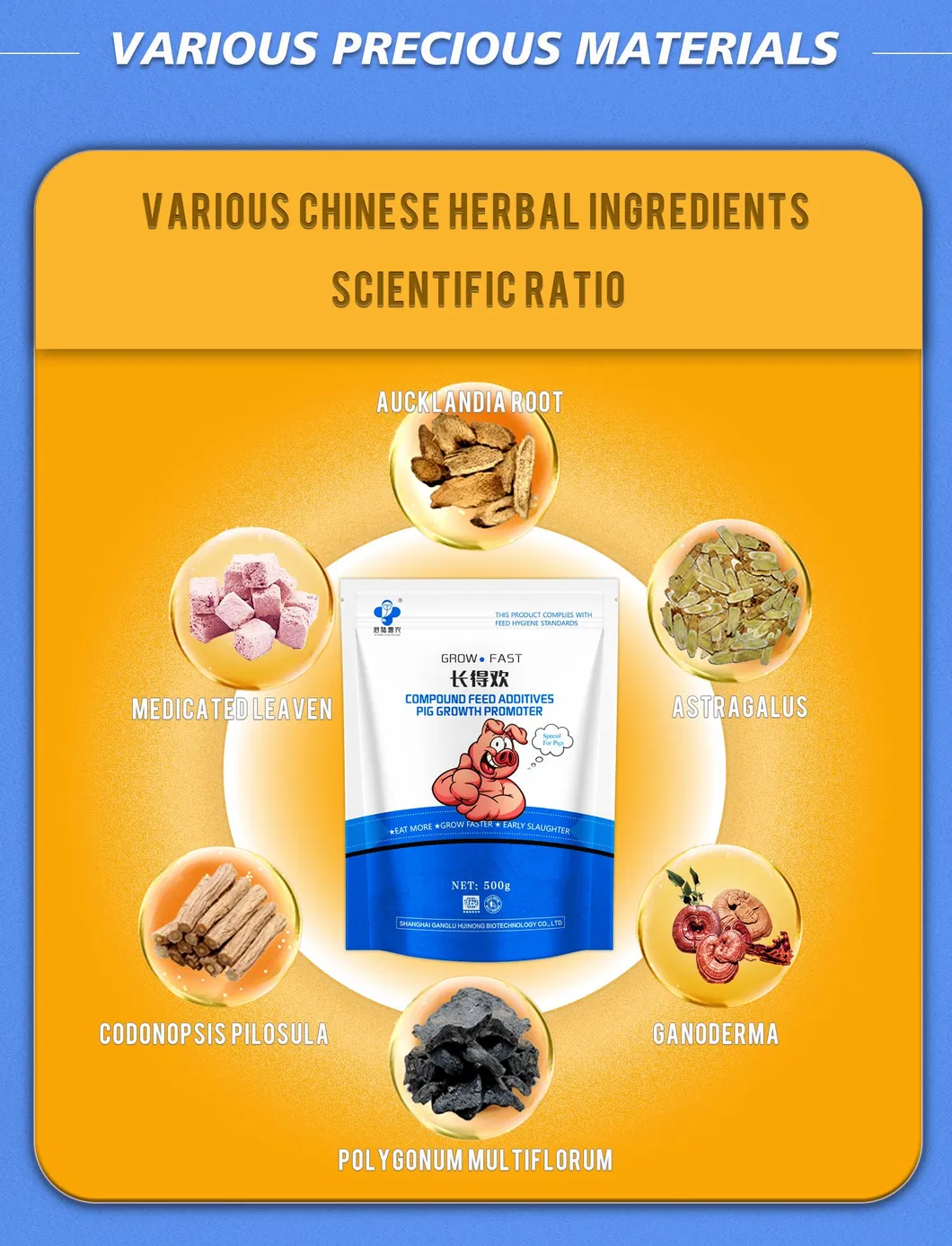 Feed Additives Details