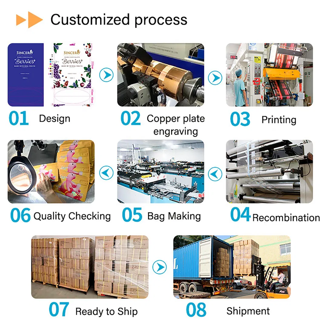 Processo de Produção