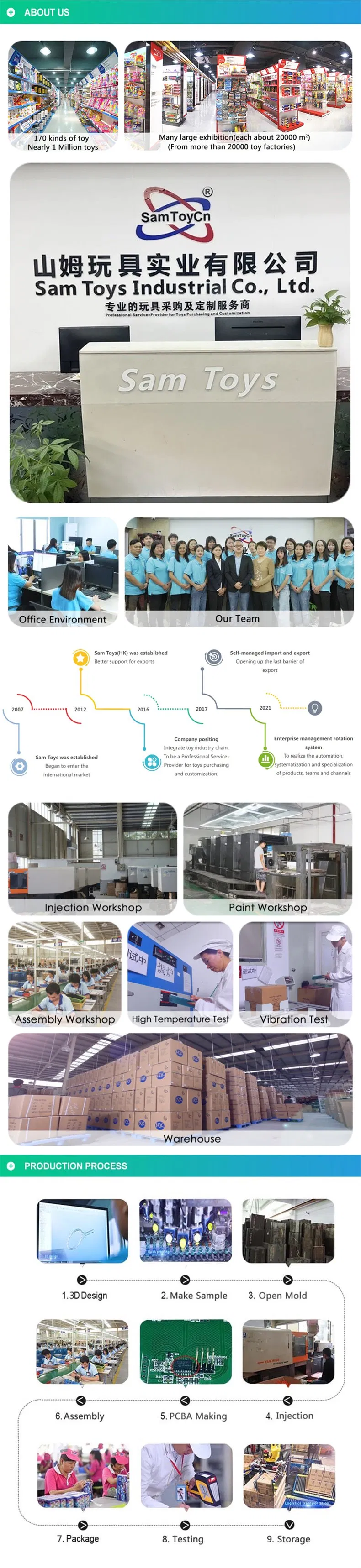 Product Specification Infographic