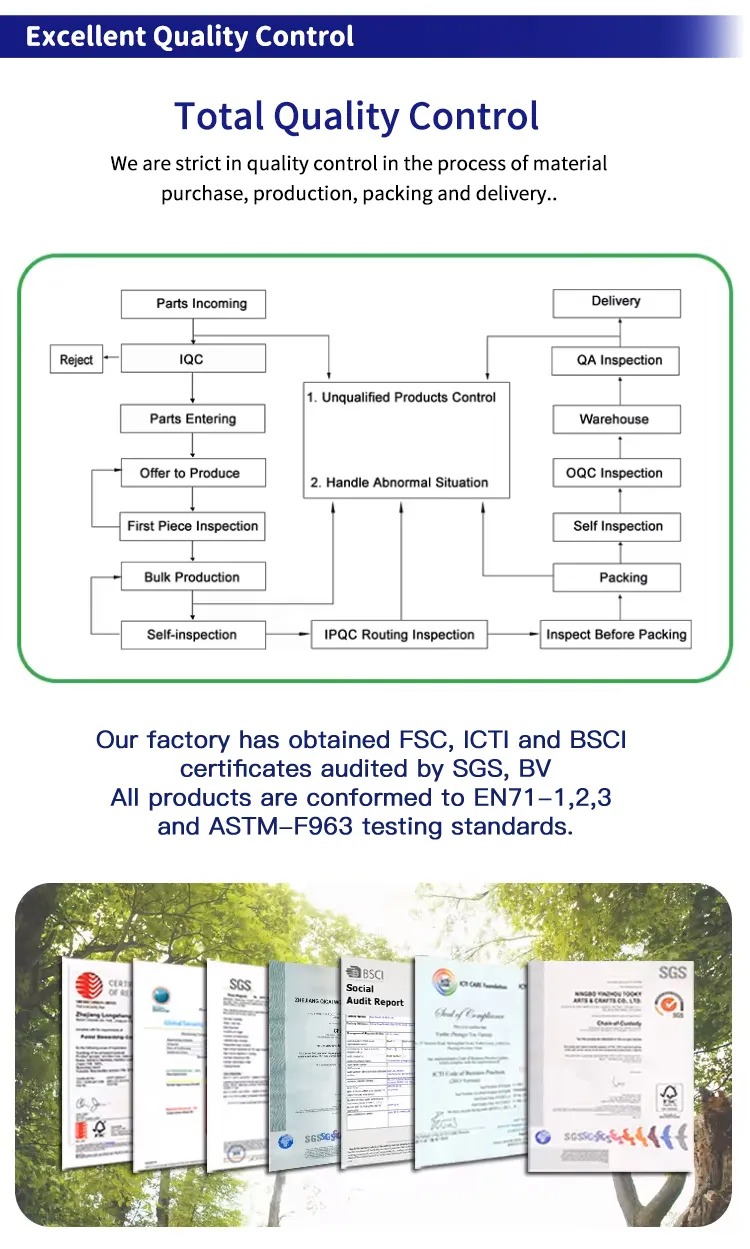 Product Play Scenario