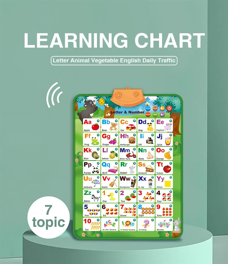 Educational Wall Chart 1