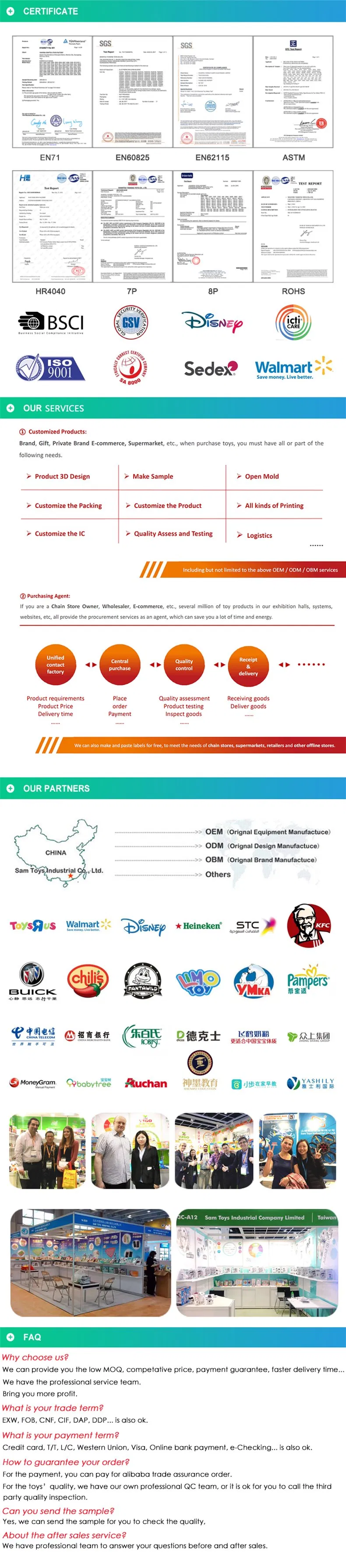 Product Usage Infographic