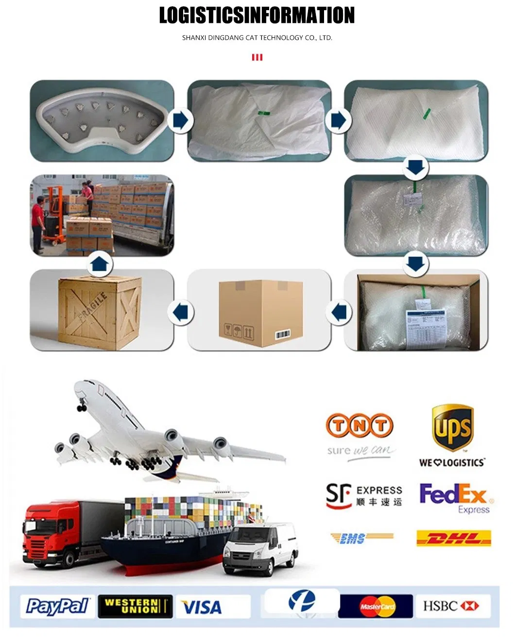 Shipping Logistics