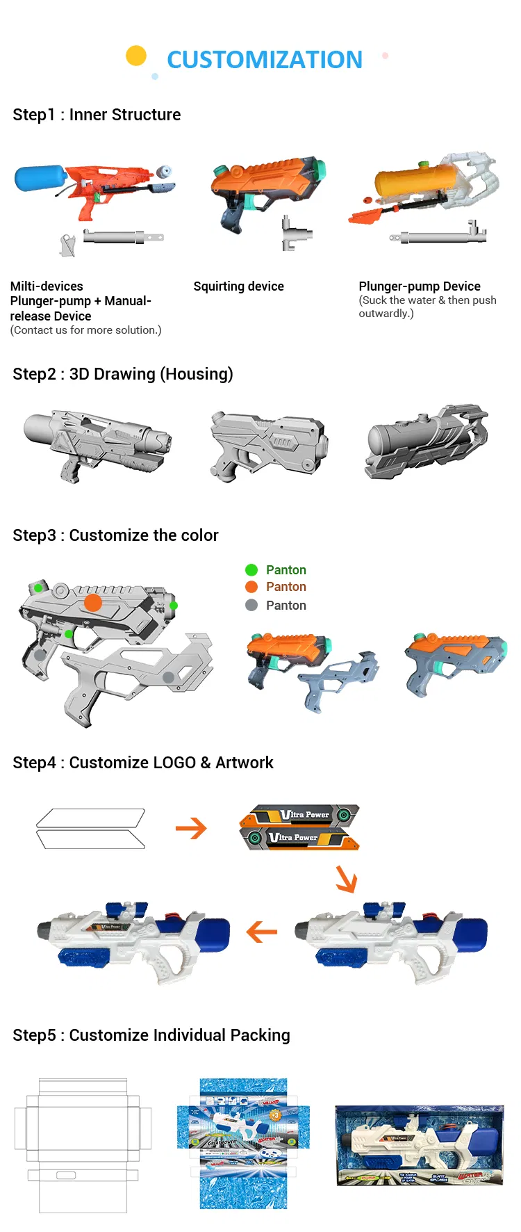 Water Gun Technical Info
