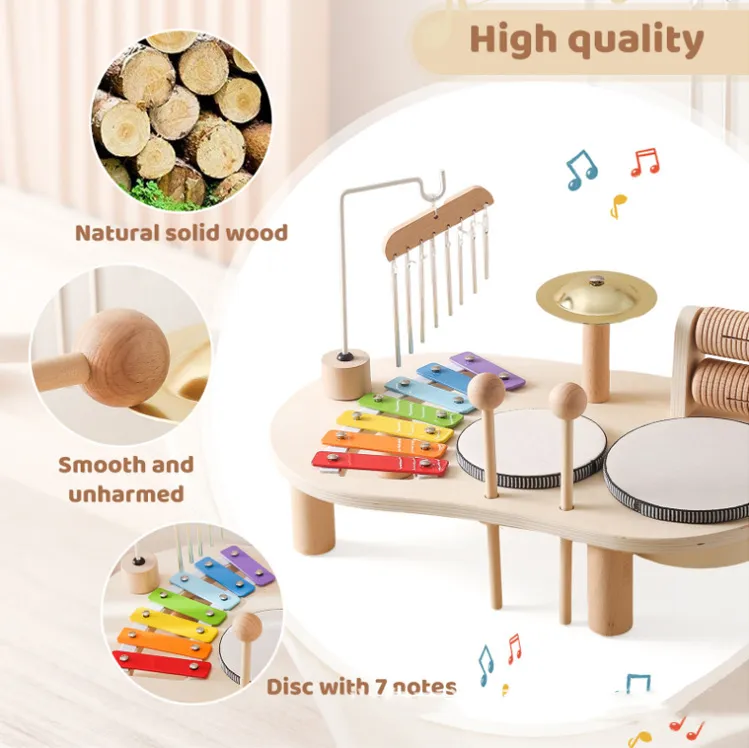 Educational Intelligence Development 2