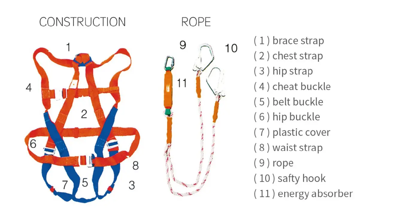 Product details - Safety Harness