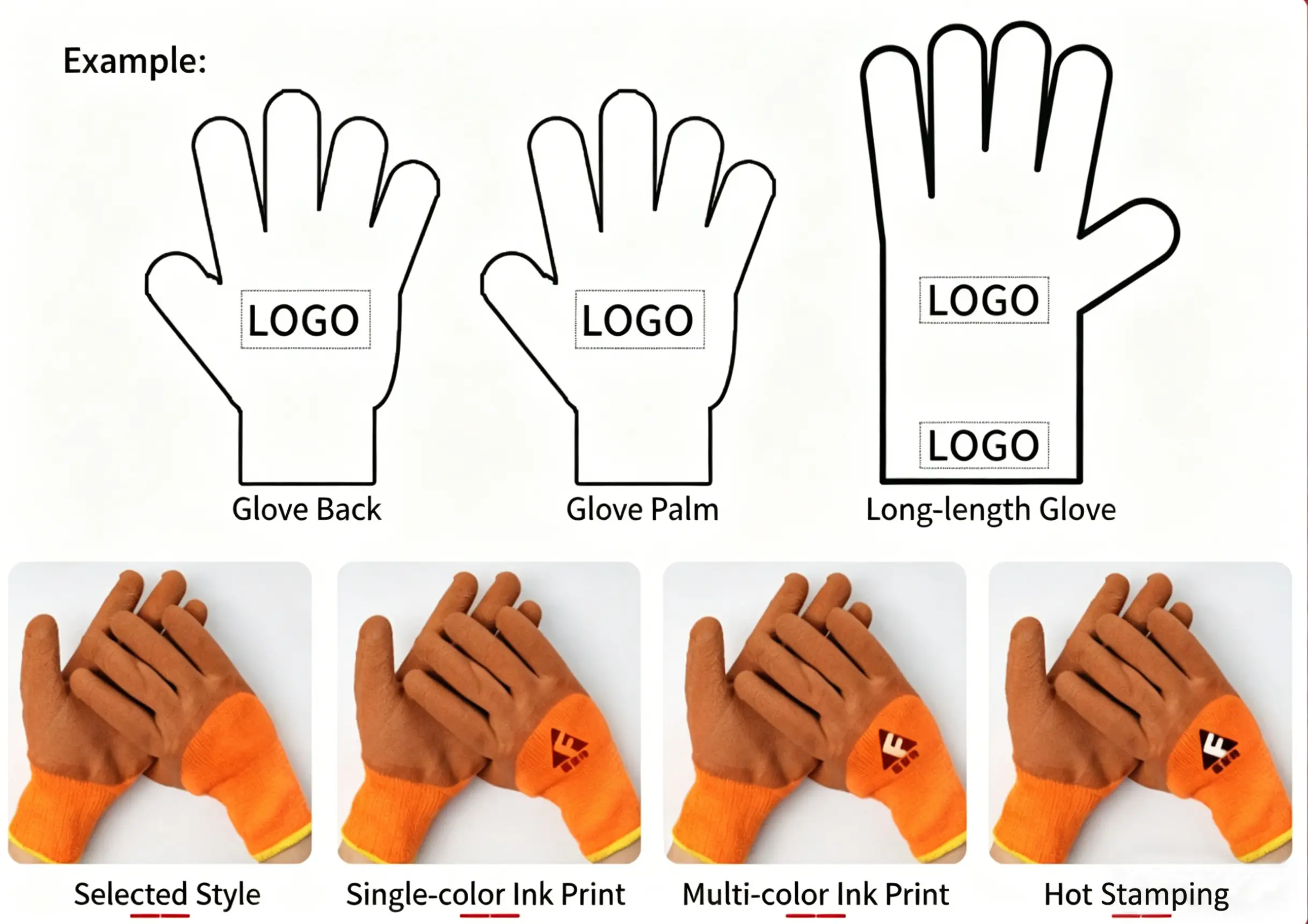 Buy Latex Coated Anti-Slip Nitrile Rubber Construction Industrial Gloves Manufacturer, Suppliers